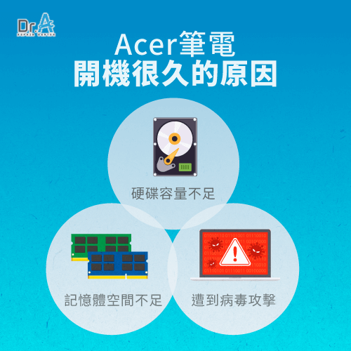 Acer筆電開機很慢的原因-Acer筆電更換SSD推薦