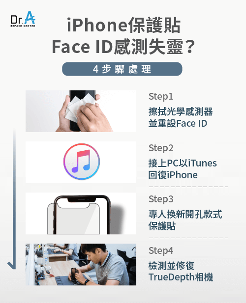 iPhone保護貼Face ID感測失靈怎麼辦-iPhone保護貼會影響Face ID嗎