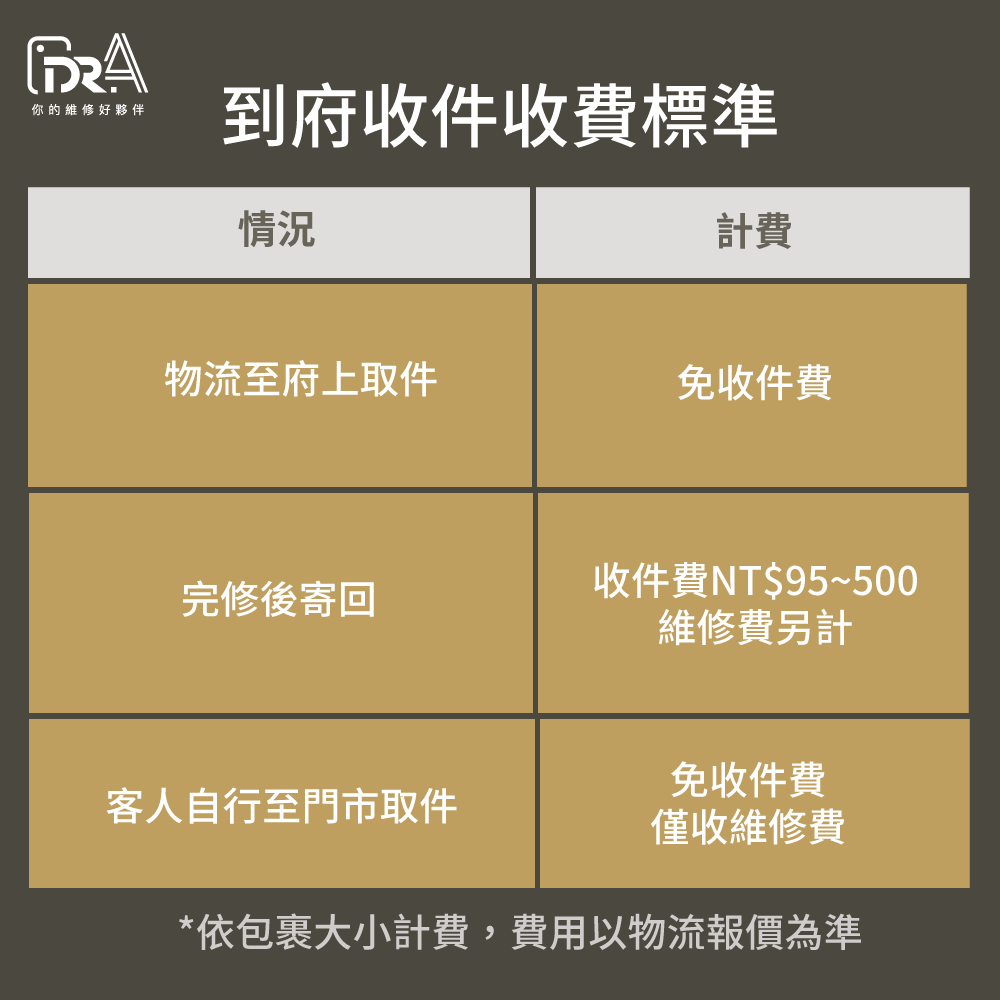 了解送修筆電、家電與電玩用品的計費標準 Dr.A到府收件收費標準-台中到府收件