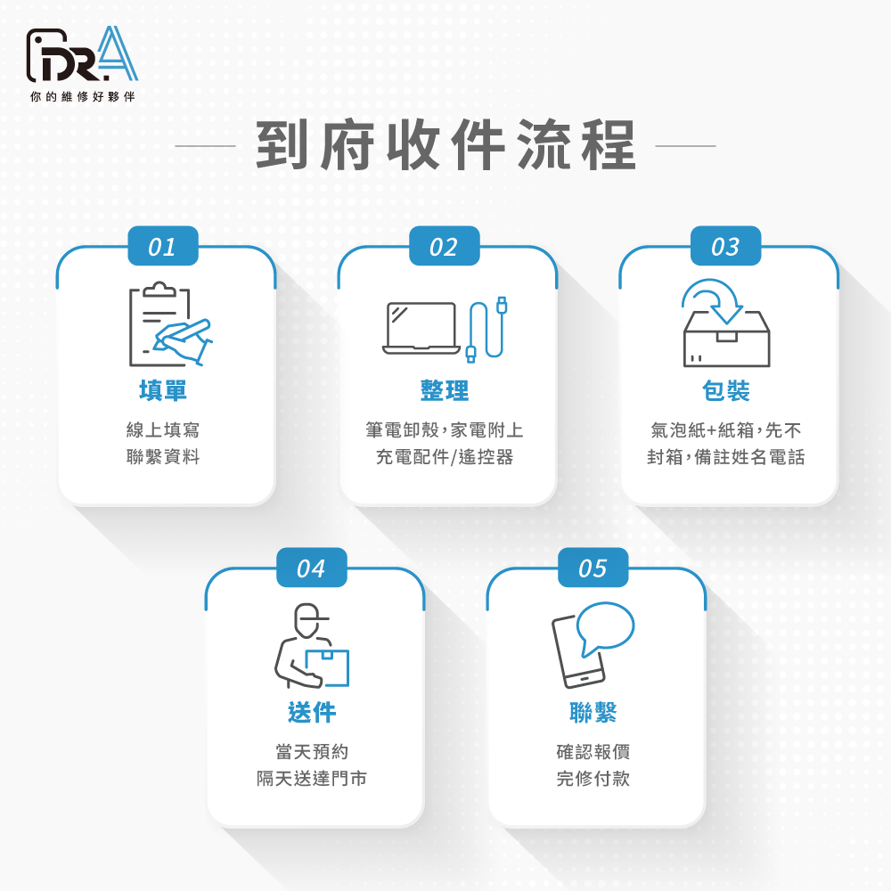 Dr.A到府收件流程-台中到府收件