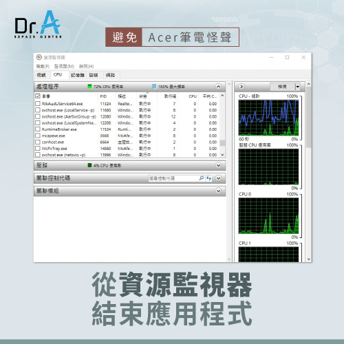 資源監視器-Acer筆電怪聲