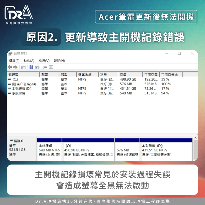 更新導致主開機記錄（MBR）錯誤-Acer更新後無法開機