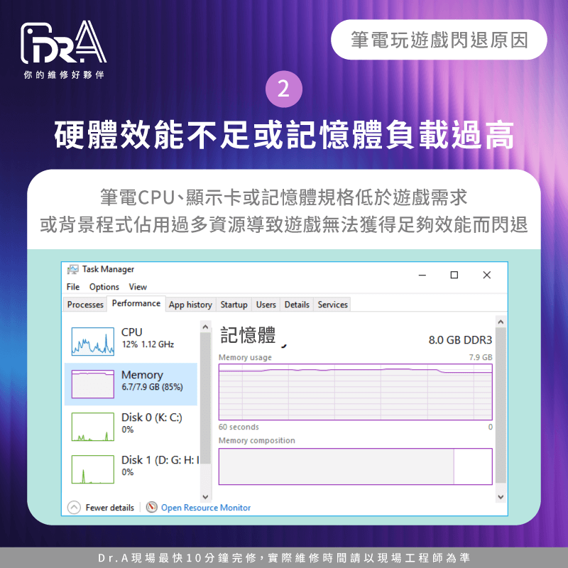 當筆電硬體規格不足或系統資源被背景程式佔用,遊戲會因資源耗盡而閃退 硬體效能不足-筆電玩遊戲閃退常見原因