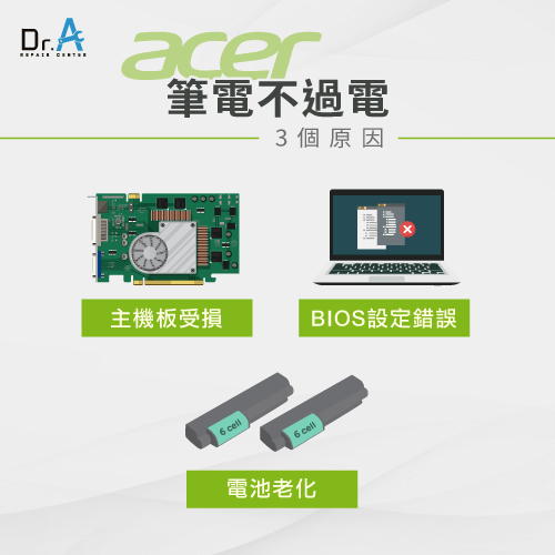 3個Acer筆電不過電的原因-Acer筆電不過電