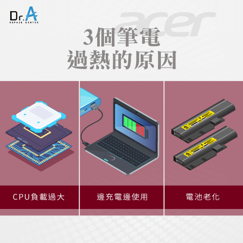 3個Acer筆電過熱的原因-Acer筆電過熱
