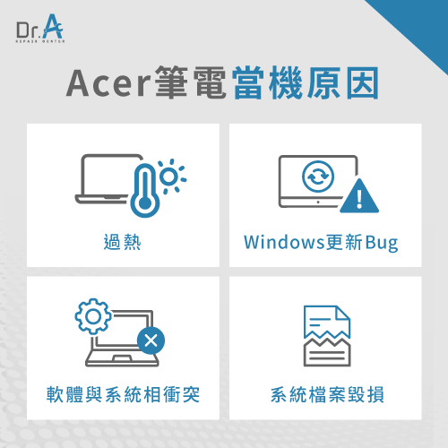 4個Acer筆電當機原因-Acer筆電當機畫面不動