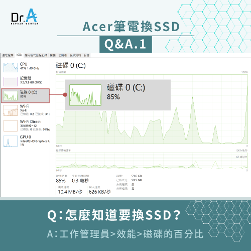 什麼時候要換SSD-Acer筆電更換SSD