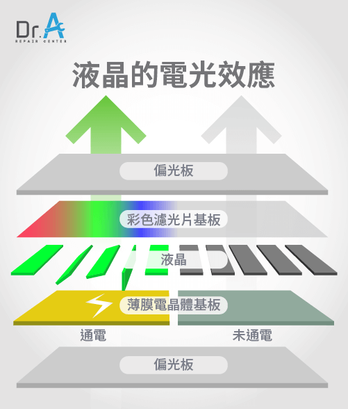 液晶螢幕的電光效應-Acer筆電螢幕打不開