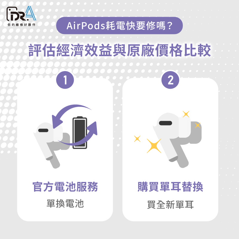 經濟效益與原廠價格比較-AirPods一邊耗電快