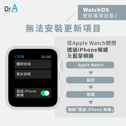 Apple Watch出現驚嘆號-Apple Watch無法下載更新項目