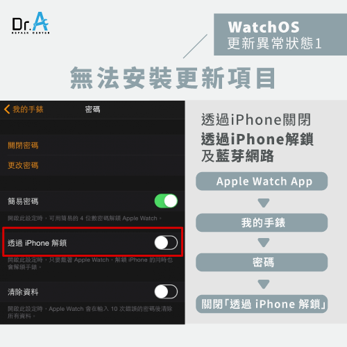 Apple Watch出現紅色驚嘆號-Apple Watch無法安裝更新項目,iphone維修,iphone換電池,iphone維修中心,台中iphone維修,台中iphone備份,台中mac重灌,台中mac維修,台中蘋果維修,台中Apple維修中心