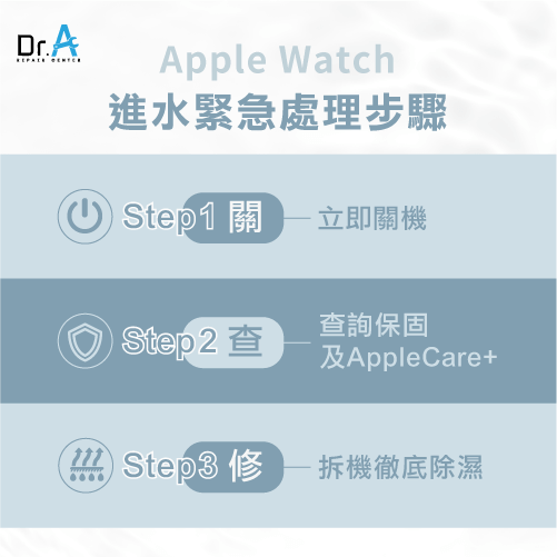 Apple Watch進水-Apple Watch進水處理