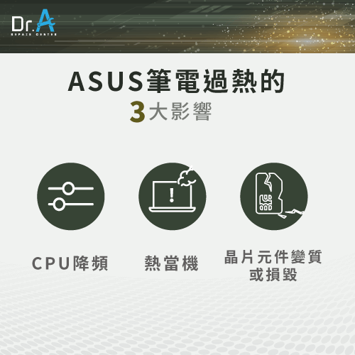 ASUS筆電維修推薦-ASUS筆電過熱