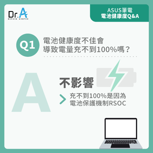 ASUS筆電電池健康度-ASUS筆電充電充不進去,iphone維修,iphone換電池,iphone維修中心,台中iphone維修,台中iphone備份,台中mac重灌,台中mac維修,台中蘋果維修,台中Apple維修中心