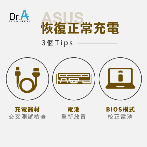 ASUS筆電電充不進去-ASUS筆電電池無法充電