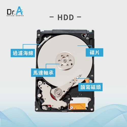 HDD結構圖-ASUS筆電升級SSD