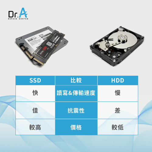 SSD與HDD比較表-ASUS筆電改SSD