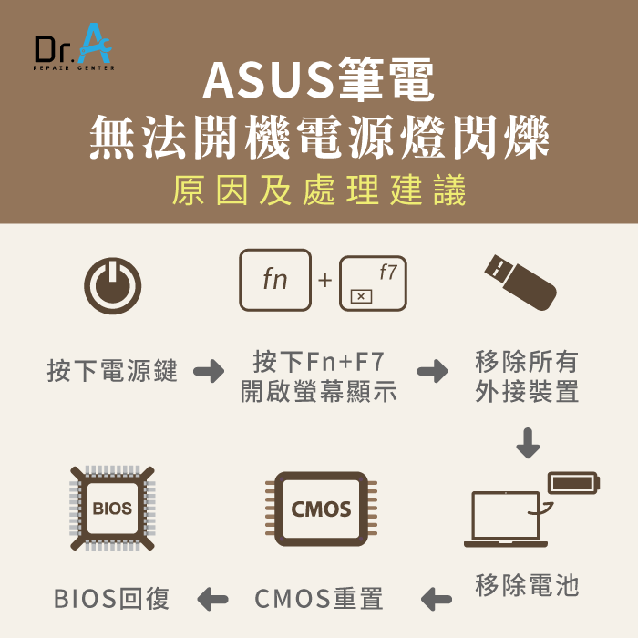 ASUS筆電無法開機-ASUS筆電無法開機電源燈閃爍