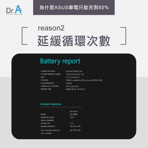 有效延緩電池循環次數-ASUS筆電只能充到80%