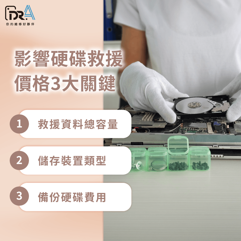 硬碟資料救援費用-硬碟資料救援