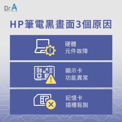 HP筆電螢幕黑屏的3個原因-HP筆電黑畫面