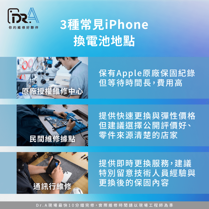 3種常見iPhone換電池地點分析-iPhone電池去哪換