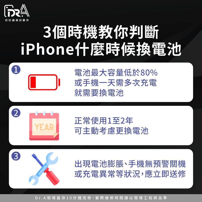 判斷是否該換電池有3個明確指標:電池健康度、使用年限、以及實際使用情況 3個判斷換電池時機-iPhone換電池要多少錢