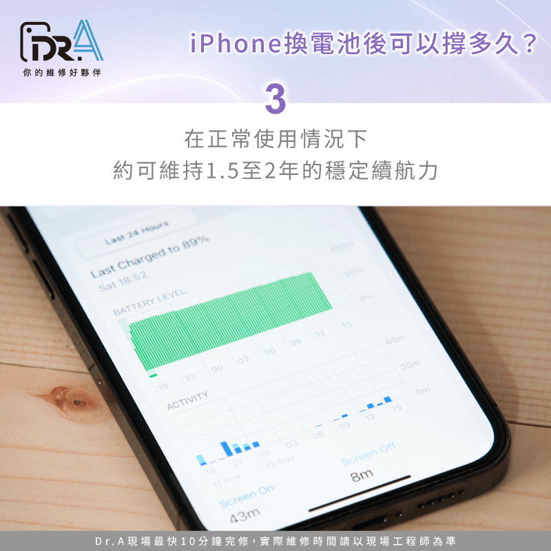 環境溫度會影響電池健康-iPhone換電池後可以撐多久