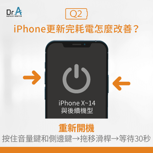 iPhone更新完耗電改善方式-iPhone換電池推薦