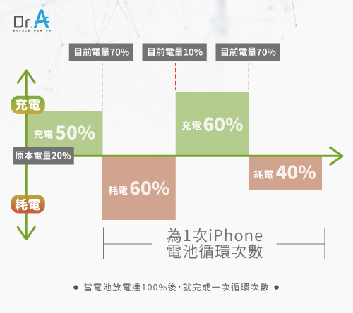 iPhone電池循環次數是什麼-iPhone電池循環次數查詢