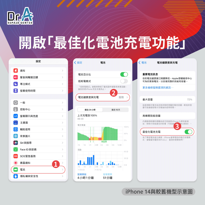 開啟最佳化電池充電功能功能-iPhone延長電池壽命