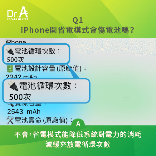 iPhone開省電模式會傷電池嗎-iPhone省電模式傷電池