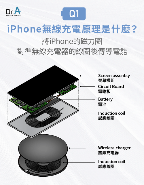 iPhone無線充電原理-iPhone無線充電沒反應