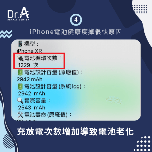 充放電次數增加導致電池老化-iPhone電池健康度掉很快