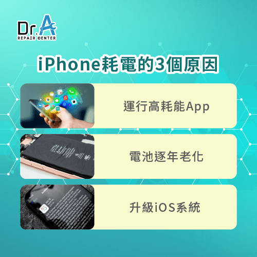 iPhone耗電的3個原因-iPhone怎麼省電