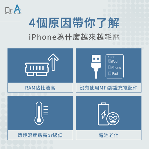 4個iPhone越來越耗電的原因-iPhone越來越耗電