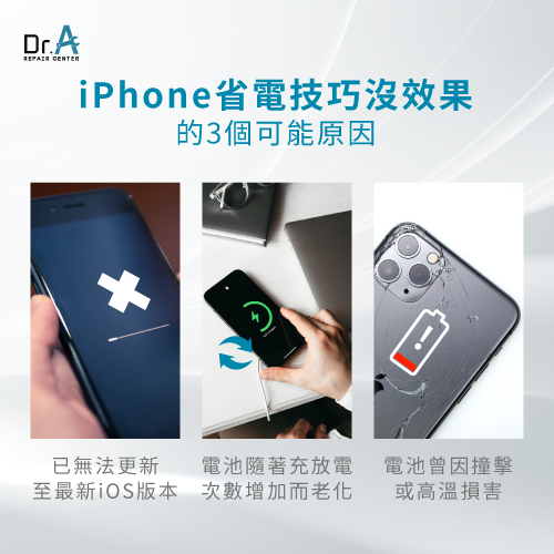 iPhone省電技巧-iPhone 省電方式