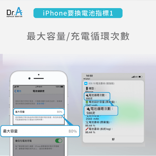 根據使用壽命決定iPhone要不要換電池-iPhone換電池有用嗎