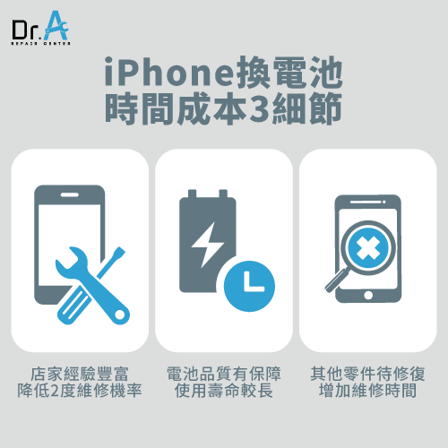 iPhone過保換電池3細節-iPhone過保換電池要多久時間