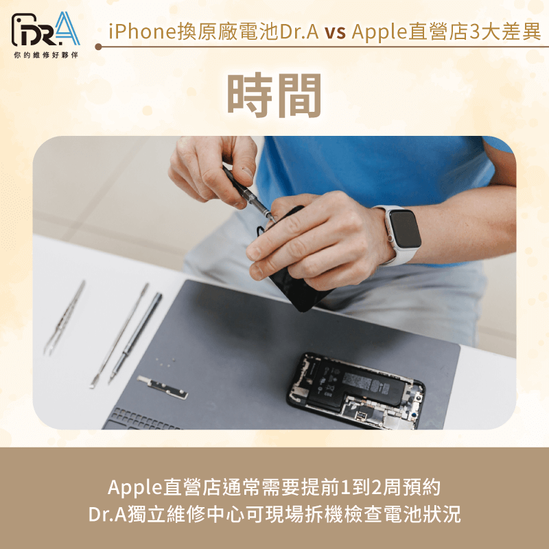 Dr.A通常可當日或隔日預約當場檢測,Apple直營店需提前數週 Dr.A預約快速當場檢測-iPhone換了副廠電池還能換回原廠嗎