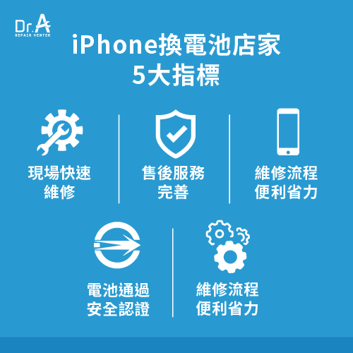 iPhone換電池推薦店家5大指標-iPhone換電池 防水