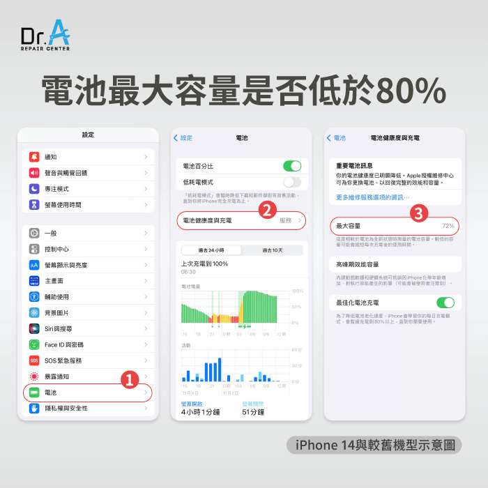 查詢iPhone電池最大容量-iPhone無法充電怎麼辦