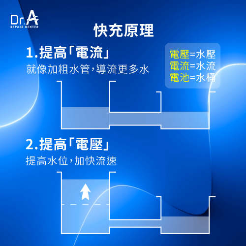 iPhone快充原理圖-iPhone快充會傷電池嗎