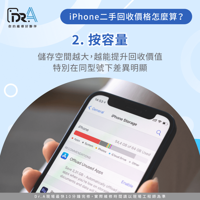 同一機型下,256GB或更高容量通常可比128GB多出數百至千元回收價 容量大小影響回收價-iPhone二手回收價