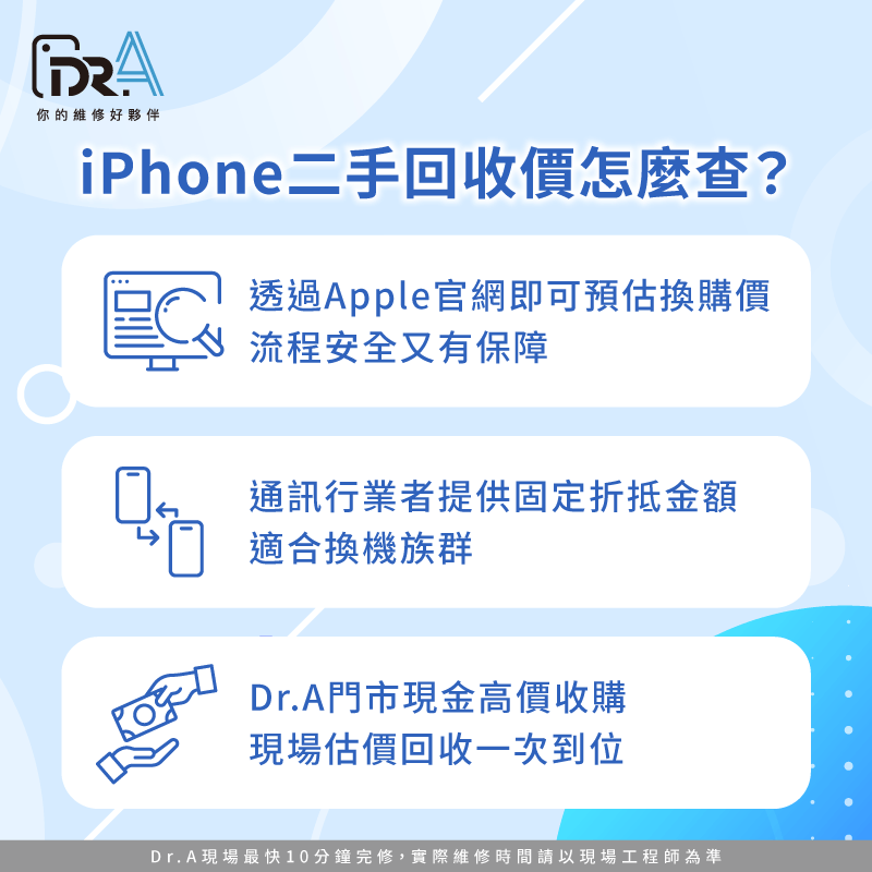 市面上回收方式不同,從官方折抵、電信方案到現場收購,各有流程與價格特色,選擇前最好先了解 iPhone二手回收價怎麼查-iPhone二手回收價