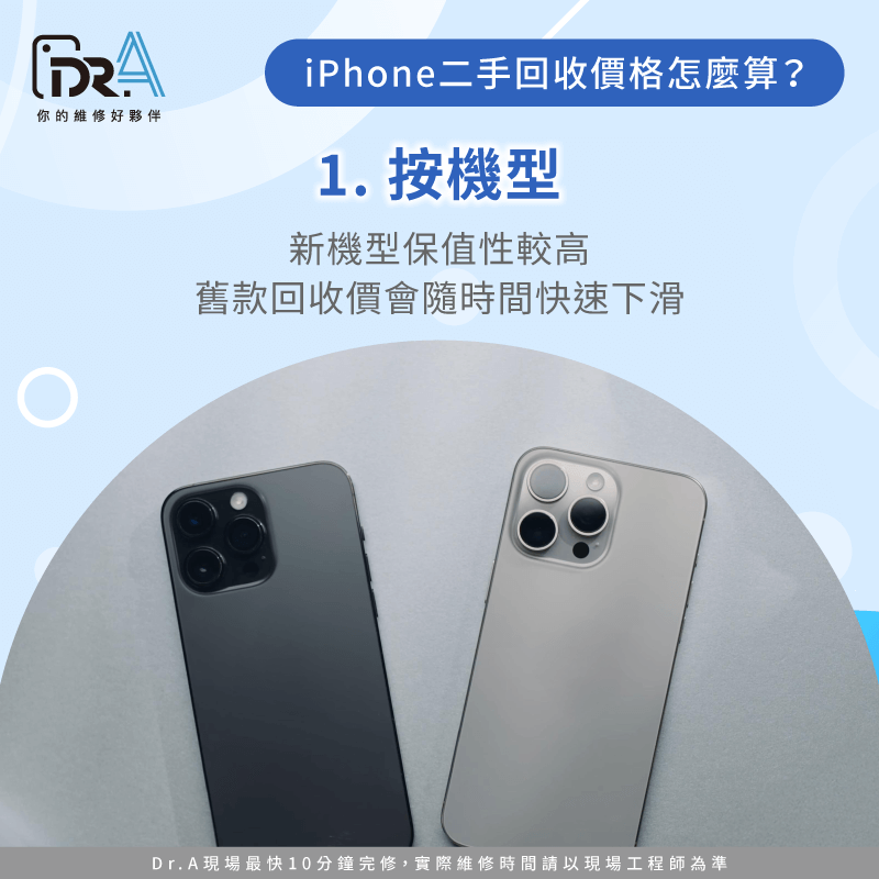 新款iPhone如14、15系列回收價明顯高出舊型號數千元,是回收估價最主要的依據 iPhone機型越新越值錢-iPhone二手回收價