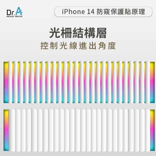 iPhone 14防窺保護貼原理圖-iPhone 14防窺保護貼挑選