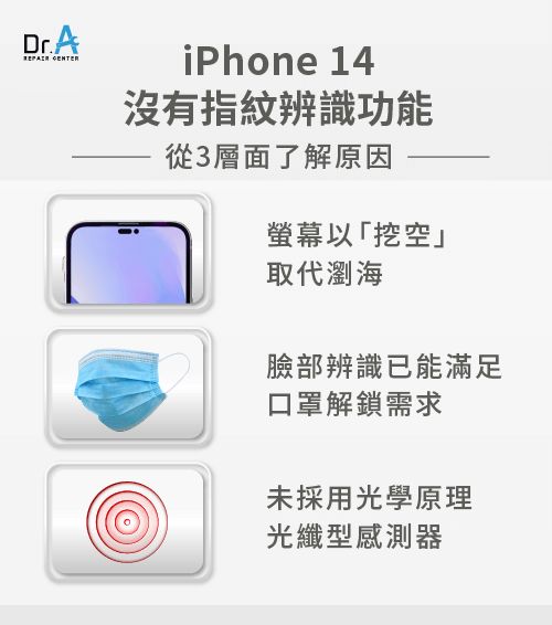 iPhone 14沒有指紋辨識的3個主要原因-iPhone 14指紋辨識