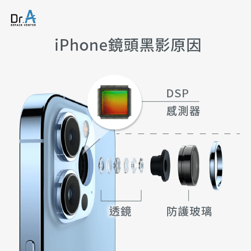 iPhone鏡頭模組圖-iPhone拍照有黑影