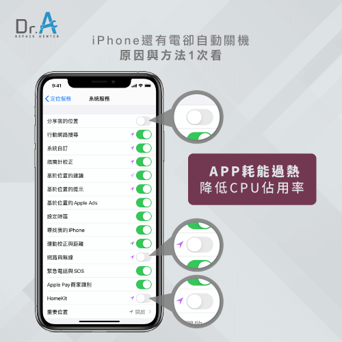 關閉耗能APP-iPhone有電自動關機